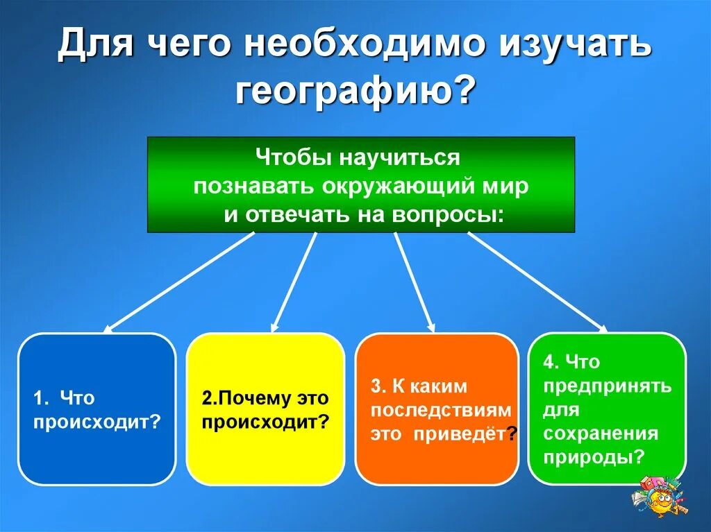 Изучение географии с нуля самостоятельно. География презентация. Что изучают на уроках географии. География 5 класс презентация. Что изучает география 5 класс.