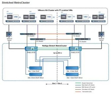 Vmware support