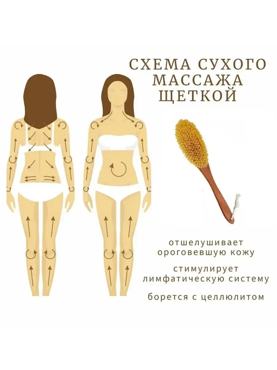 Щеточкой массаж. Сухой массаж щёткой от целлюлита схемотехника. схема сухого массажа щеткой для тела. драйбрашинг схема массажа.