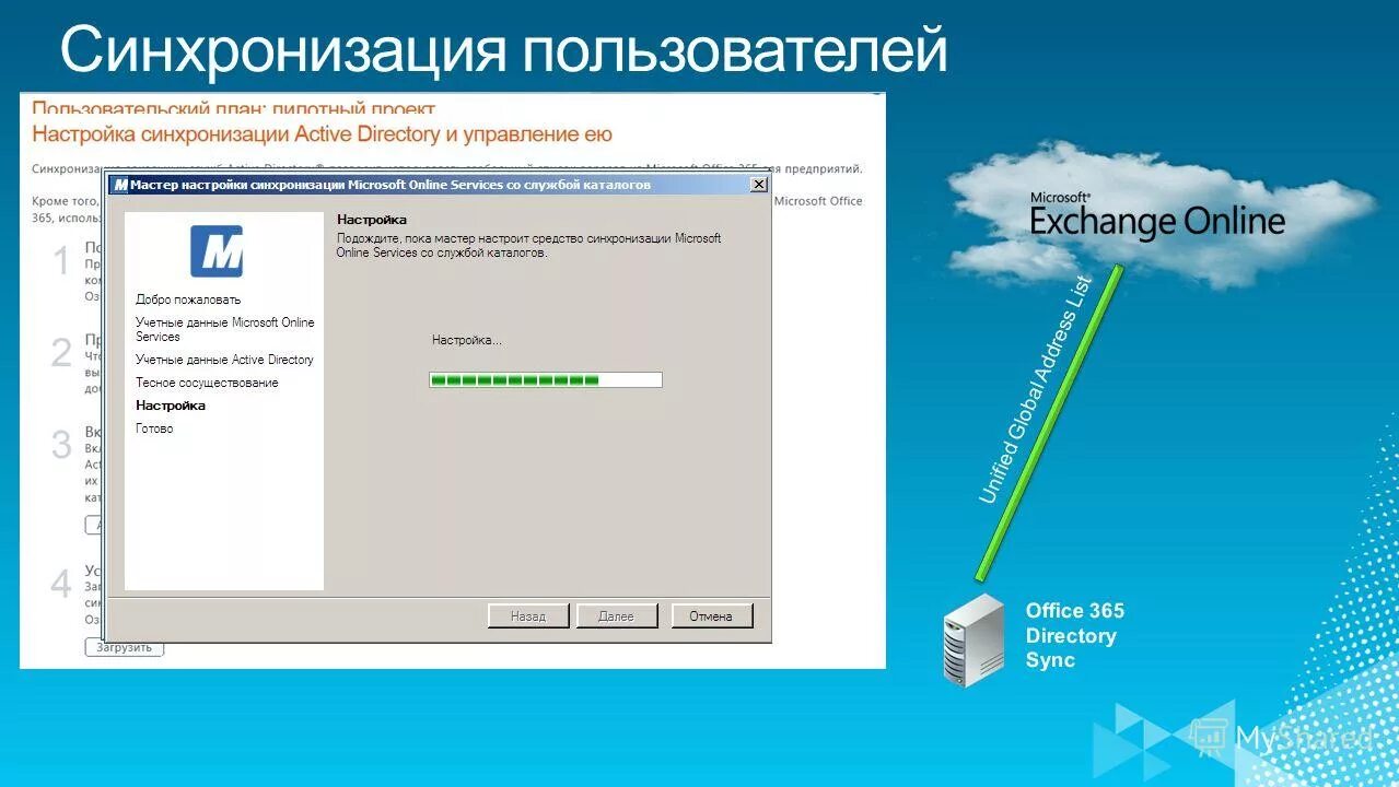 Exchange 5.4.0103 2008 год. Настройка гибридов