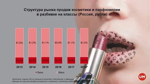 График в магазине косметики