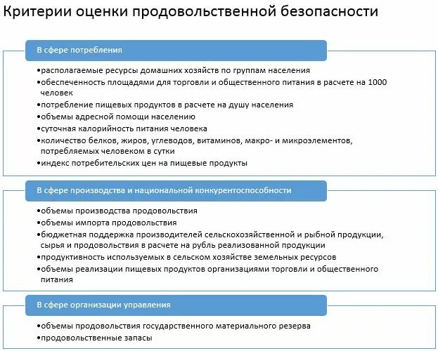 Обеспечение населения продовольствием