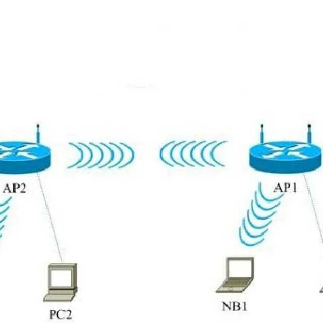 Усилить wifi вторым роутером. Схема сигнала роутера. усилитель wifi сигнала схема подключения. усилитель wifi сигнала схема. схема подключения роутера через репитер.