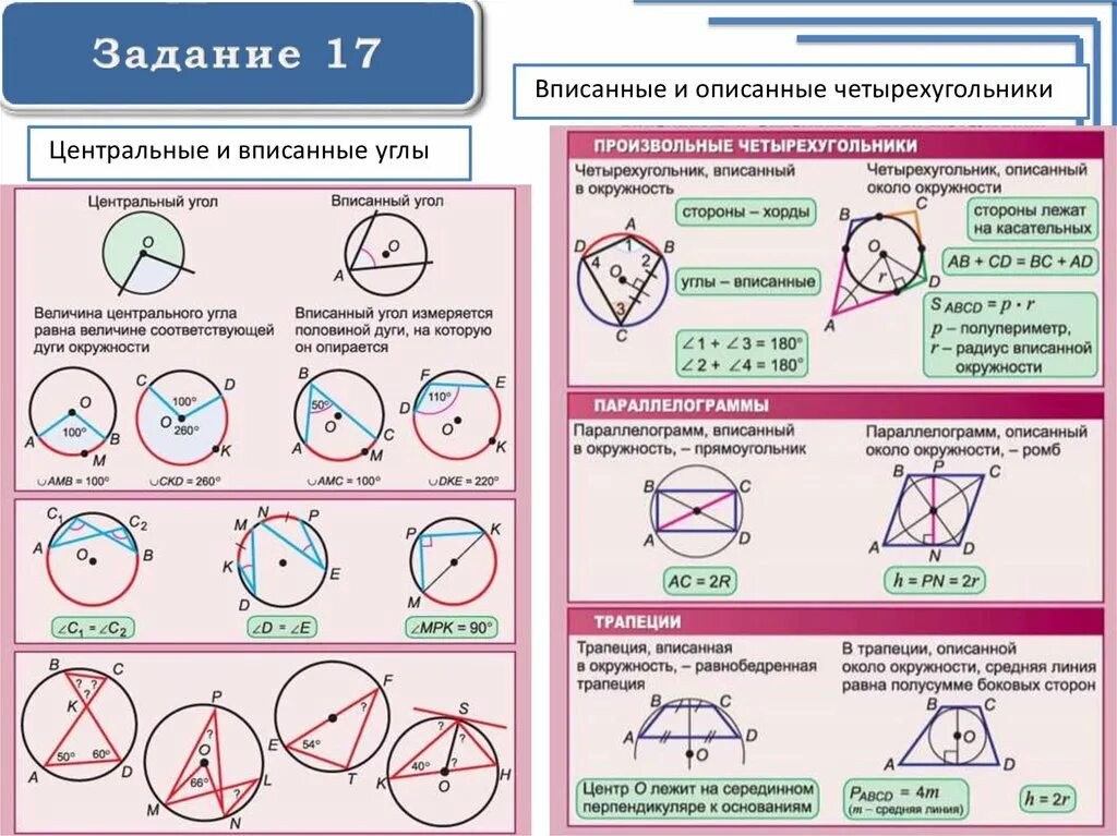 Центральные и вписанные углы. Центральные и ВП санные углы. Централтныеи вписанные углы. Центральный и вписанный угол окружности. Формулы окружности огэ