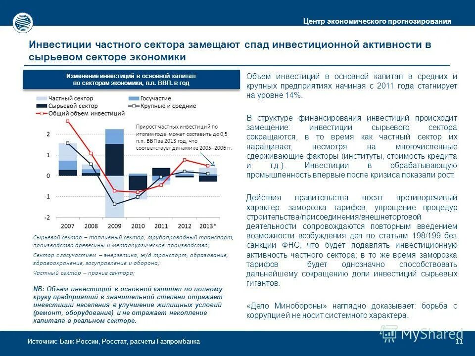 Снижение объемов ввп. Снижение ввп. Экономический рост россии за 10 лет. Динамика внешний госдолг рф на 2021. Внешний долг россии на 2021.
