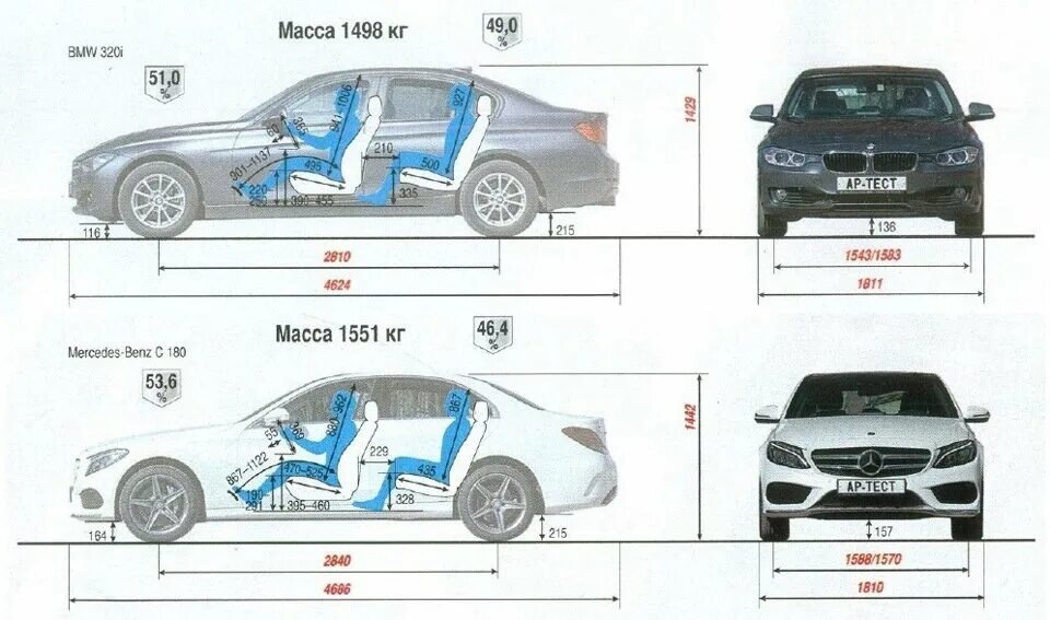 BMW 3 клиренс дорожный просвет. BMW 5 f10 клиренс. BMW 3 gt клиренс дорожный просвет. БМВ 3 gt габариты. Сравнить f 3 и f 3