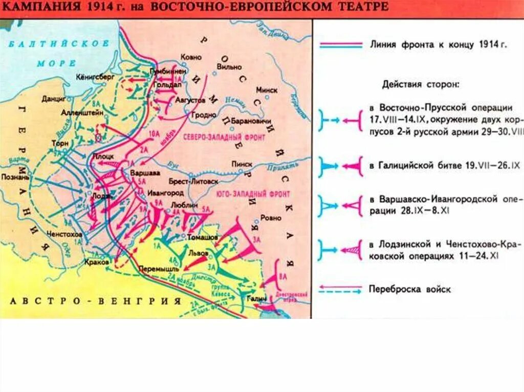 Основные сражения первой мировой войны 1914. Наступление русских войск в Восточной Пруссии в первой мировой.