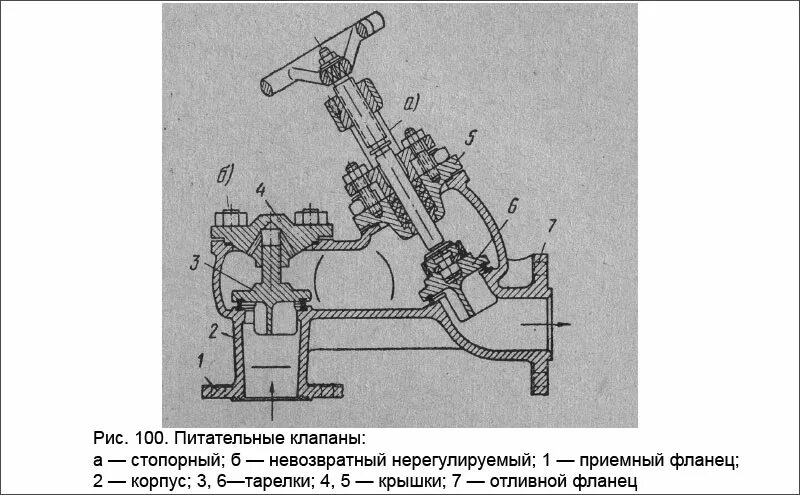 Судовой клапан чертеж. Питательный клапан парового котла. Регулирующий питательный клапан парового котла. Парозапорный вентиль парового котла. Клапан питательной воды