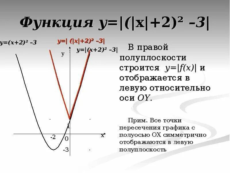Скачать презентацию для класса Функция y=x2 бесплатно