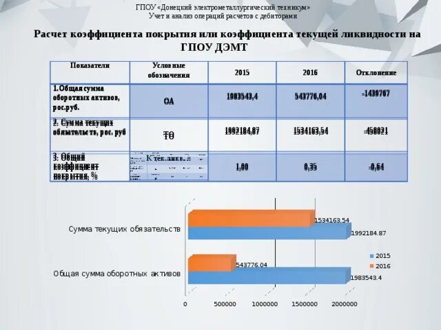 Компания анализ и расчет. Учет текущих операций и расчетов. Анализы для операции. Презентация на тему учет текущих операций и расчетов. Донецкий электрометаллургический техникум.