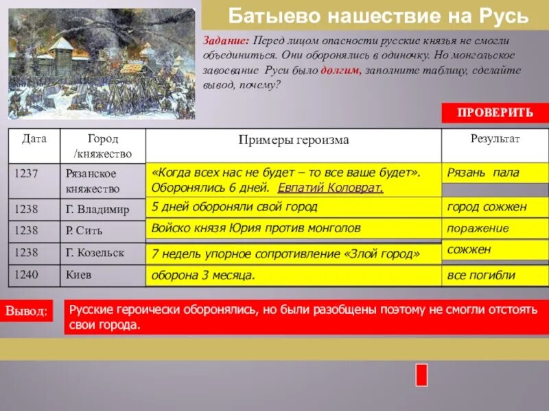 Итоги нашествия батыя. Батыево Нашествие на Русь даты и события. Нашествия Батыя на Русь таблица с датами. Батыево Нашествие на Русь таблица 6 класс история России. Нашествие Батыя на Русь таблица.