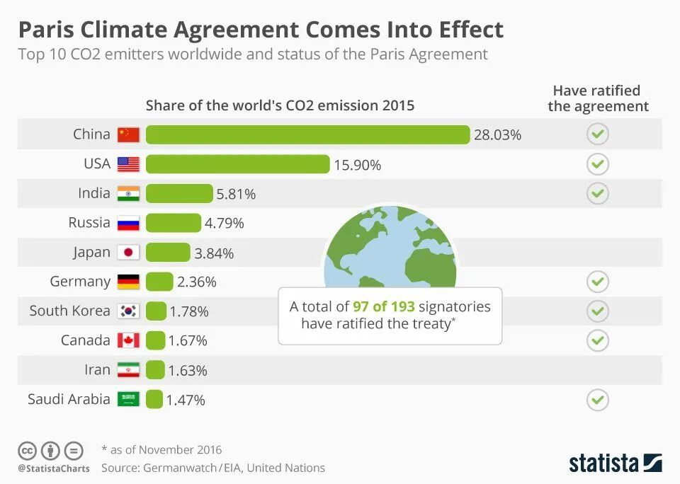 Paris agreement. Paris climate Agreement. Paris Agreement 2015. Paris climate change. Paris Agreement on climate change.