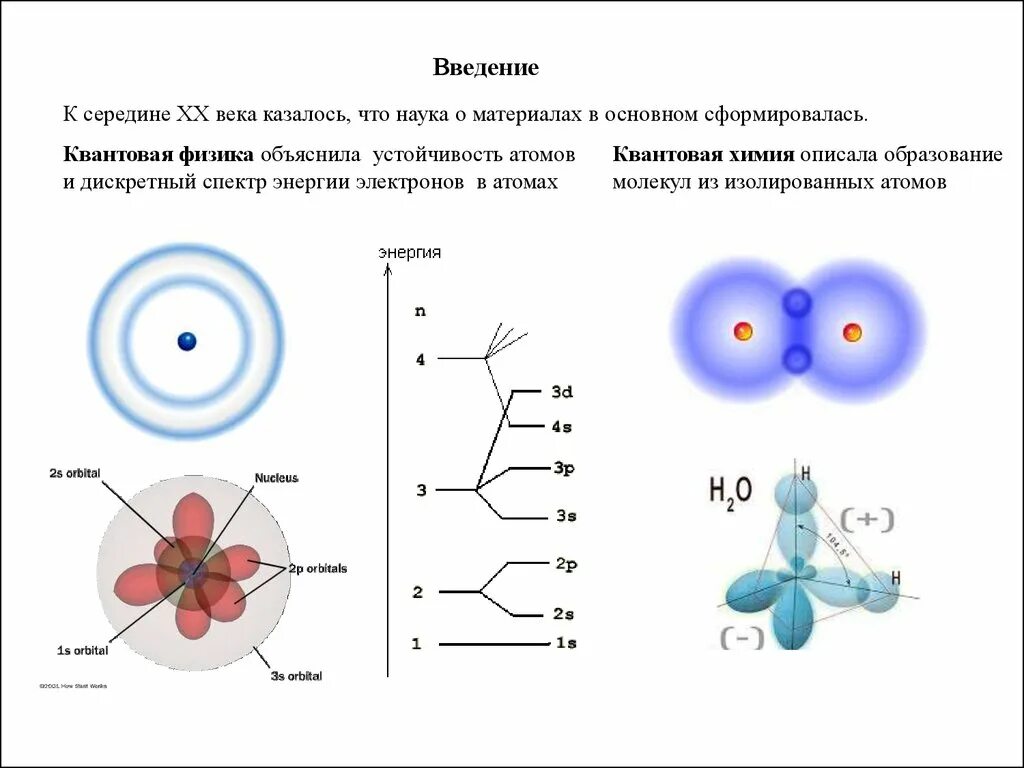 Выберите несколько вариантов атом это