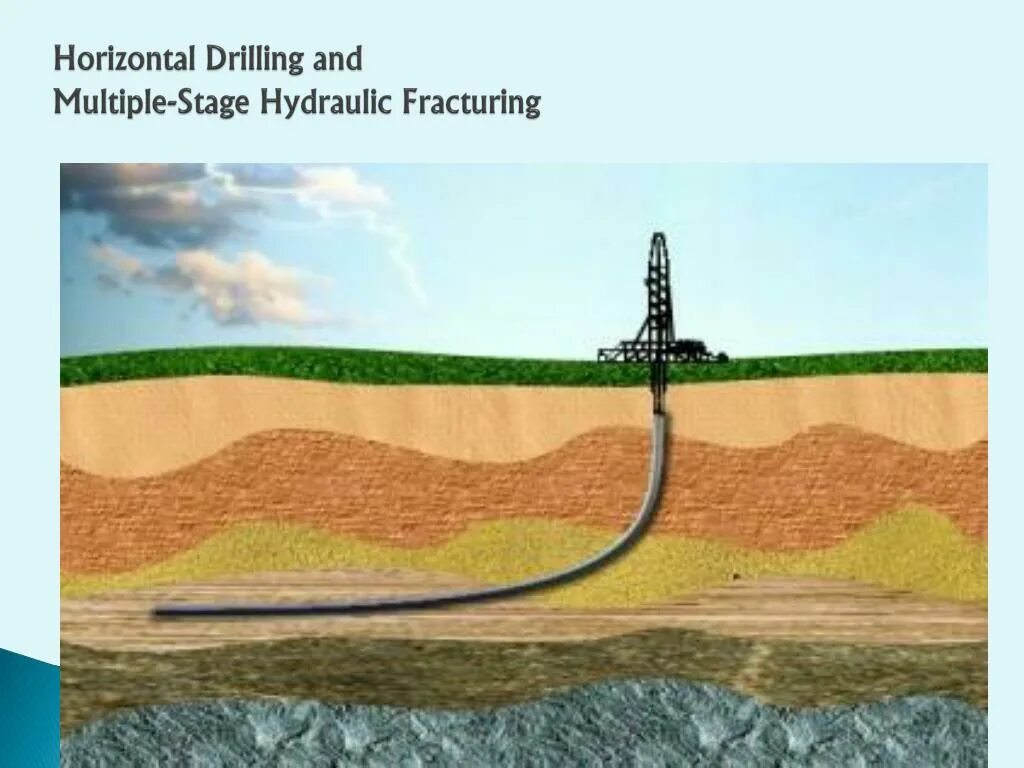 Пласт добыча. Система бурение нефтяных скважин. Горизонтальное бурение нефтяных скважин технология. MWD LWD бурение. Обводнение скважин.