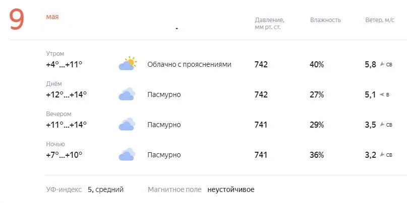 Погода на 9 12 мая