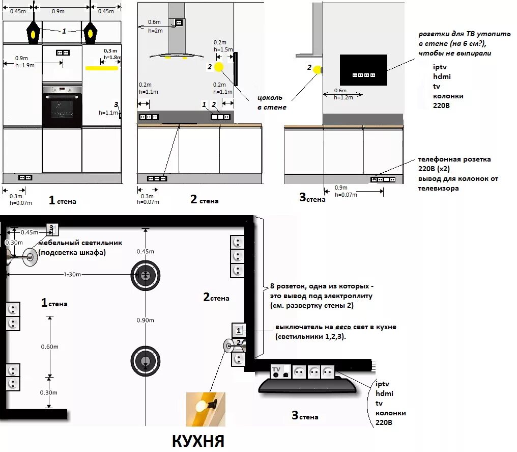Высота розеток для телевизора в спальне. Схема установки розеток и выключателей ТВ зоны. Высота монтажа телевизора на стену на кухне. Схема розеток для подвесного телевизора. Установка розеток на какой высоте от пола.