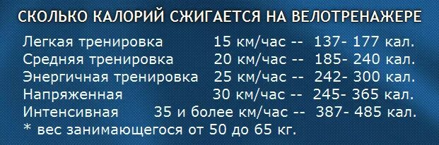 Сколько калорий сжигает велотренажер. Сколько калорий сжигается на велотренажере. Сколько калорий сжигается на велотренажере за 10 минут. Велотренажёр калории в час. Сколько калорий сжигает велосипед