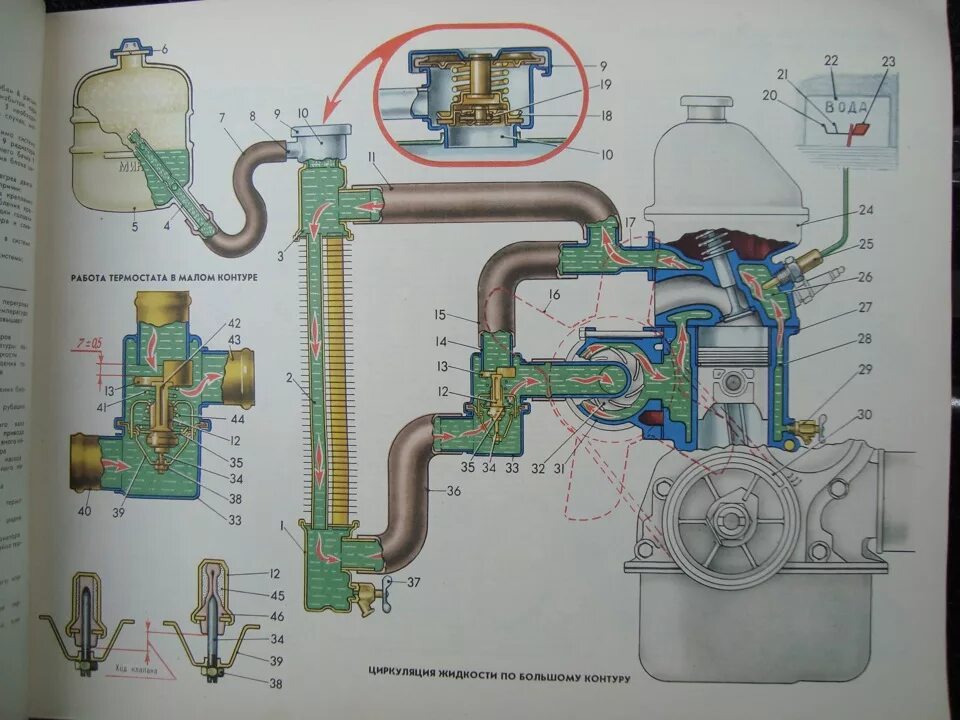 Термостат малый круг. Малый круг термостата ВАЗ 2107. ВАЗ-2109 система охлаждения термостат. Термостат 2107 установка схема. Малый круг термостат ВАЗ 2101.