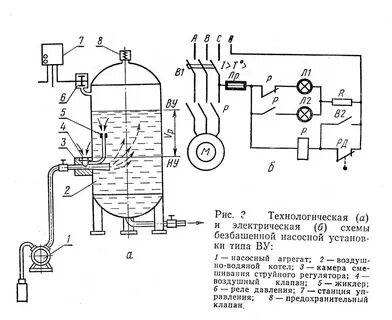 Электрические технологические схемы
