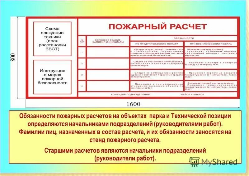 Пожарный расчет. Пожарная команда. Работа пожарного расчета. Современная пожарная команда. Стенд пожарный расчет.