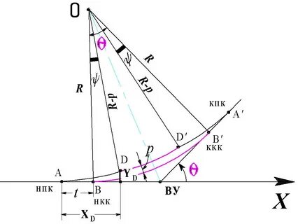 Переходная кривая