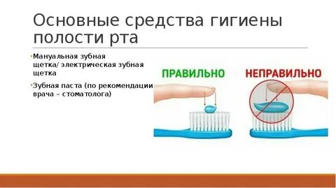 Алгоритм гигиены полости рта