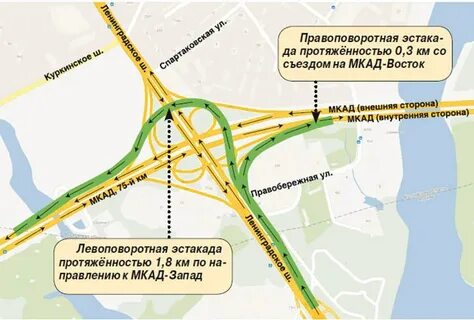 Сколько ехать до каширского шоссе