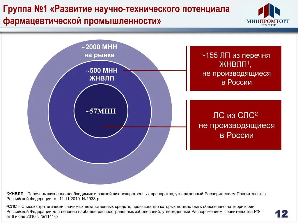 Сертификация лекарственных препаратов. Становление научной фармации в России. Минпромторг каталог российских производителей. Отечественное оборудование из реестра Минпромторг.