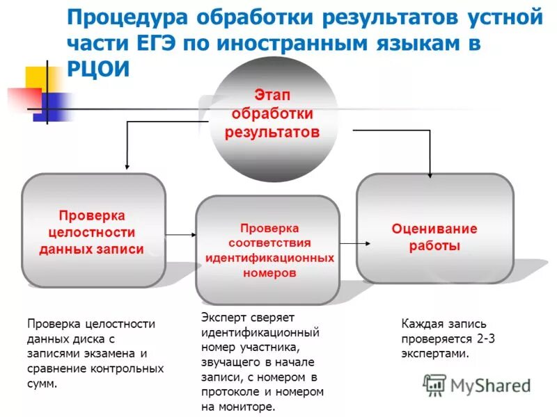 Проверка целостности данных. Способы контроля целостности потока сообщений. Проверка целостности данных. Проверка целостности данных. Информационная безопасность целостность.