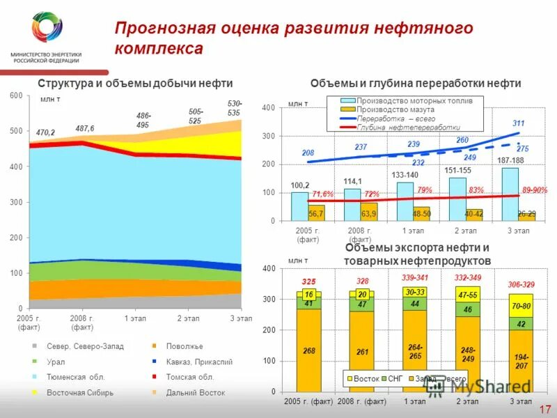 структура нефтегазового комплекса. структура нефтяной промышленности в россии. структура нефтегазового комплекса. структура нефтегазовой отрасли россии схема. состав нефтегазовой отрасли.