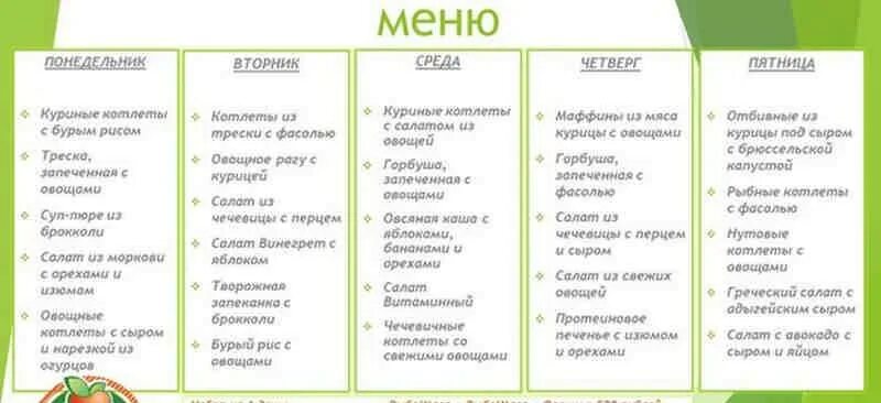 Области на неделю вперед. Белково-углеводное чередование меню. Диета буч меню для белковых дней. Диета белково-углеводного чередования. Буч белково углеводное чередование схема.