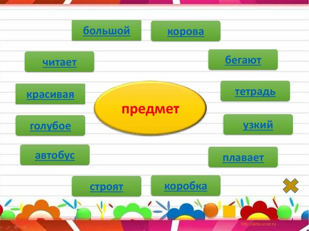 Прочитай признаки каких предметов могут обозначать. Признак предмета. Предмет признак действие. Предмет признак предмета действие предмета. Слова обозначающие признак предмета 1 класс.