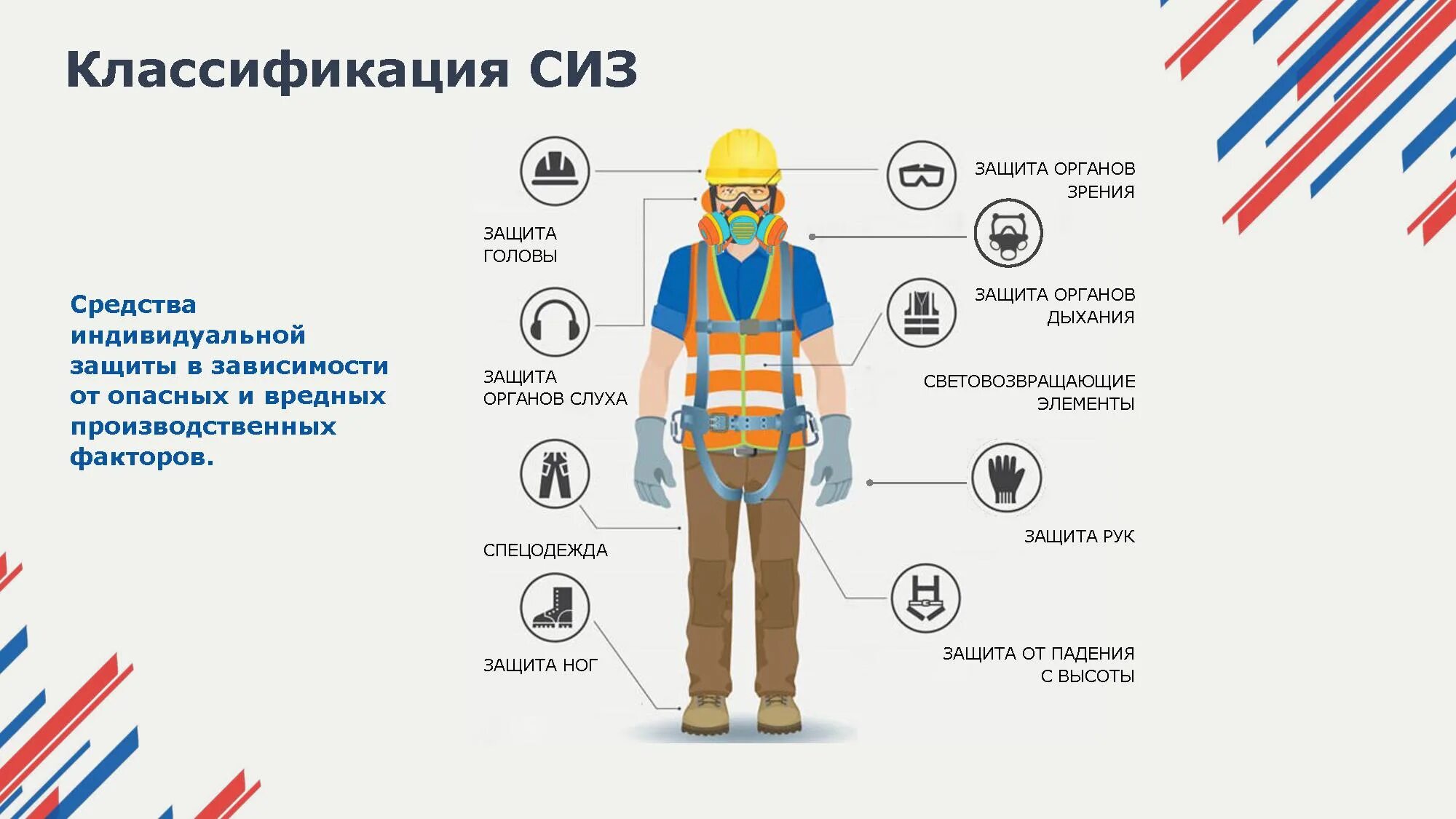 России от 29.10 2021 no 766н. Средства индивидуальной защиты. Средства индивидуальной защиты работников. Инфографика средства индивидуальной защиты. Классификация СИЗ.