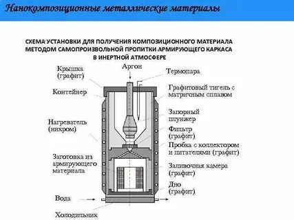 Получение железный
