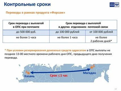 Контрольные сроки доставки почты