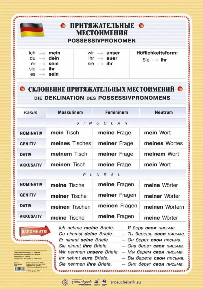 Склонение местоимений в немецком языке таблица Урок 15. Притяжательные местоимения в немецком языке. Пикабу