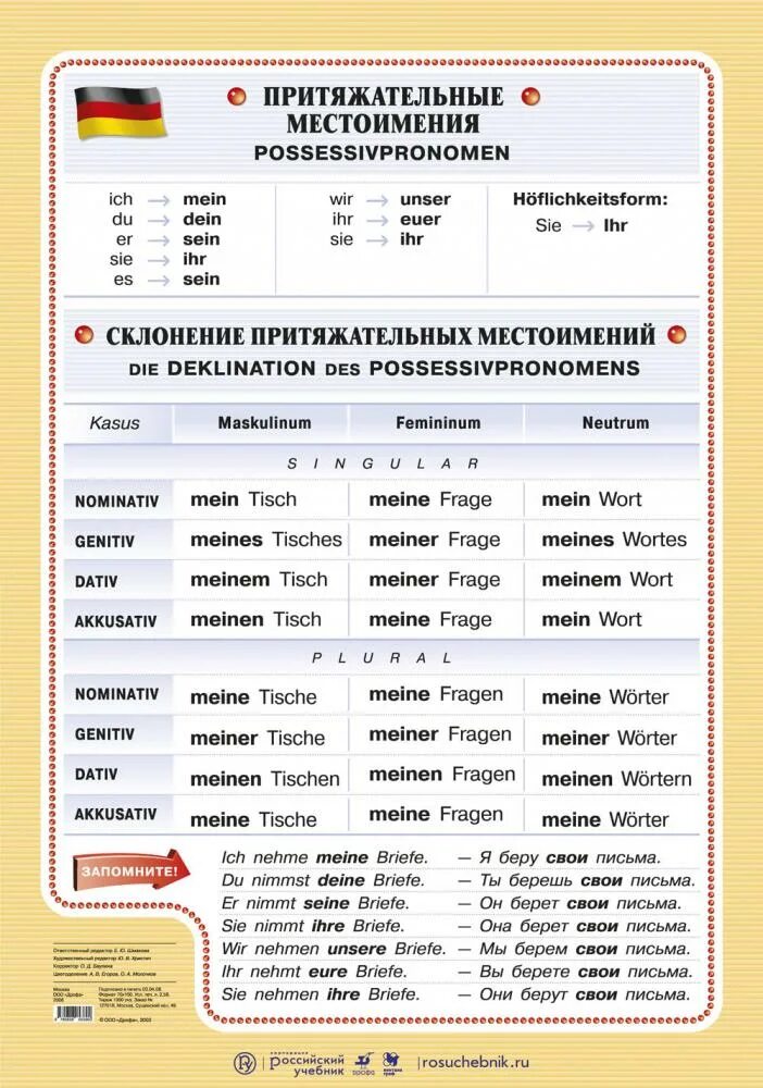 Притяжательные местоимения в немецком языке таблица. Склонение притяжательные местоимения немецкий таблица. Склонение притяжательных местоимений в немецком языке. Немецкий притяжательные местоимения таблица.