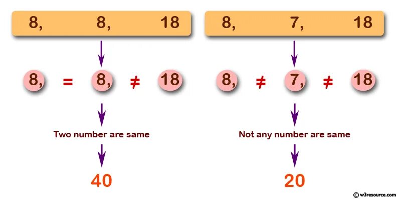 Ограничение number js. Числа в js. Рандомные числа в js. JAVASCRIPT number. Какого числа ис