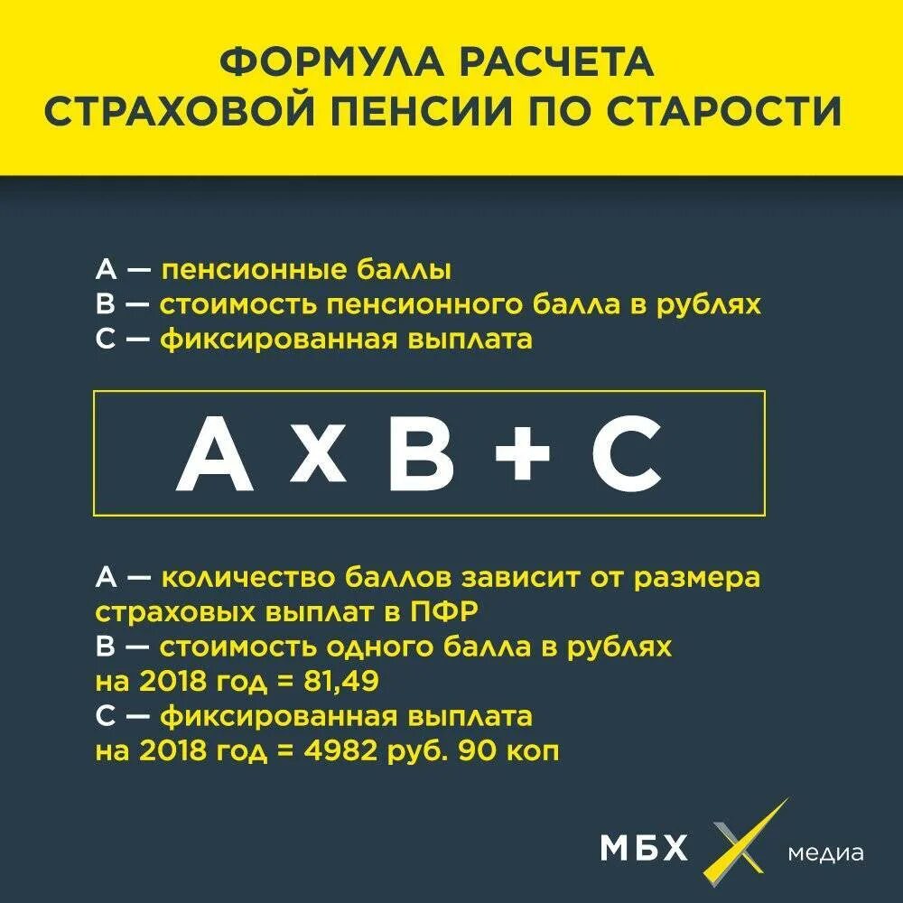 Страховая пенсия по старости рассчитывается по формуле. Формула расчета пенсии по старости. Формула расчёта пннсии. Формула начисления пенсии по старости.