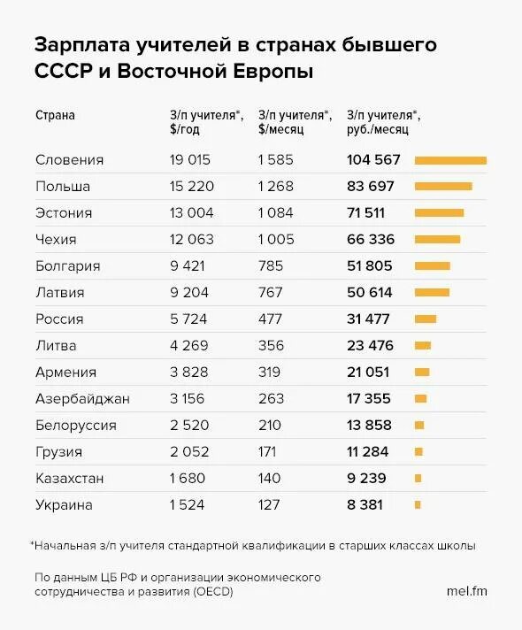 Сколько получают в час