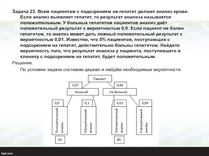 Всем пациентам с подозрением на гепатит делают. Задача про гепатит вероятность. Всем пациентам с подозрением на гепатит делают анализ. Всем пациентам с подозрением на гепатит делают 0.9.