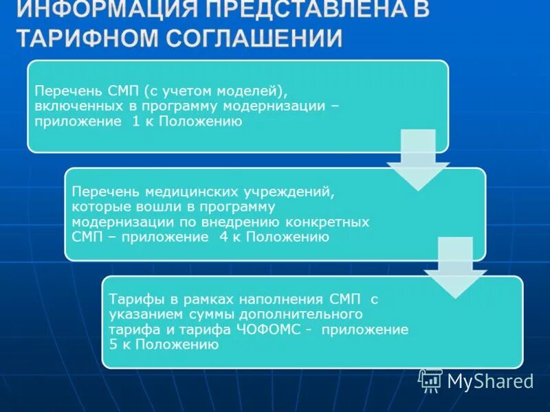 Каталог смп. Каталог смп. Каталог смп. Каталог смп. Реестр малых и средних предприятий.