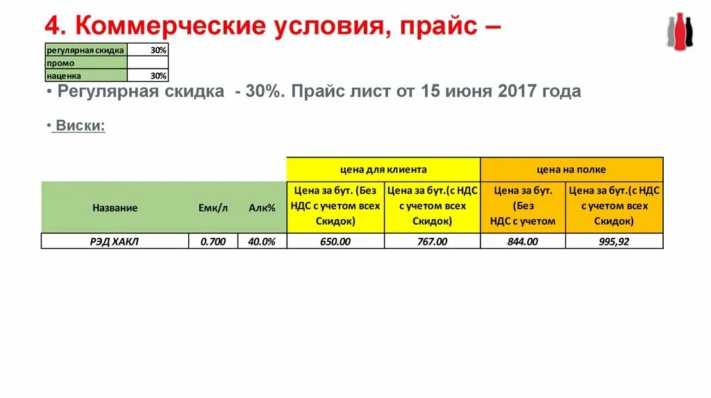 Без учета ндс 20. Скидки по НДК это. Коммерческое предложение с НДС И скидкой. Стоимость без учета НДС В прайс листе. Цена с НДС вопрос покупателя.