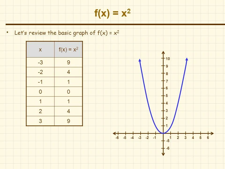 Функция y f x n. F(X)=(X+2)^2*(X-2). F X x2. Функция f x x 2. F(X)=x2+2x.