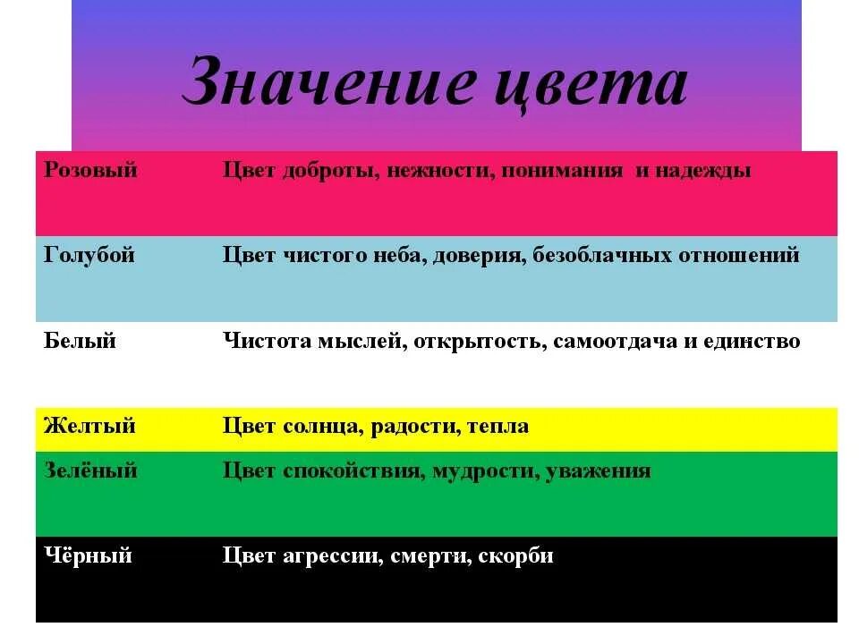 Значение. Что означают цвета. Значение цветов. Цветовая символика. Символика цвета.