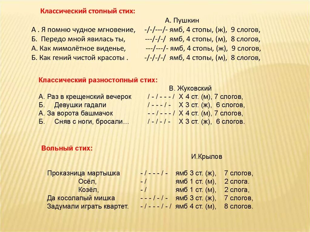 Каким размером было написано стихотворение. Ямб схема. Размер стихотворений Пушкина. Размер стихотворения я помню чудное мгновенье. Я помню чудное мгновенье Ямб.