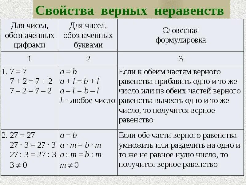 Урок уравнения с одной переменной. Линейное уравнение с одной переменной. Свойства уравнений с одной переменной 7 класс. Линейное уравнение с одной переменной таблица. Алгебра 7 класс линейные уравнения с одной переменной.