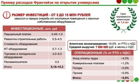 Сколько платят за аренду