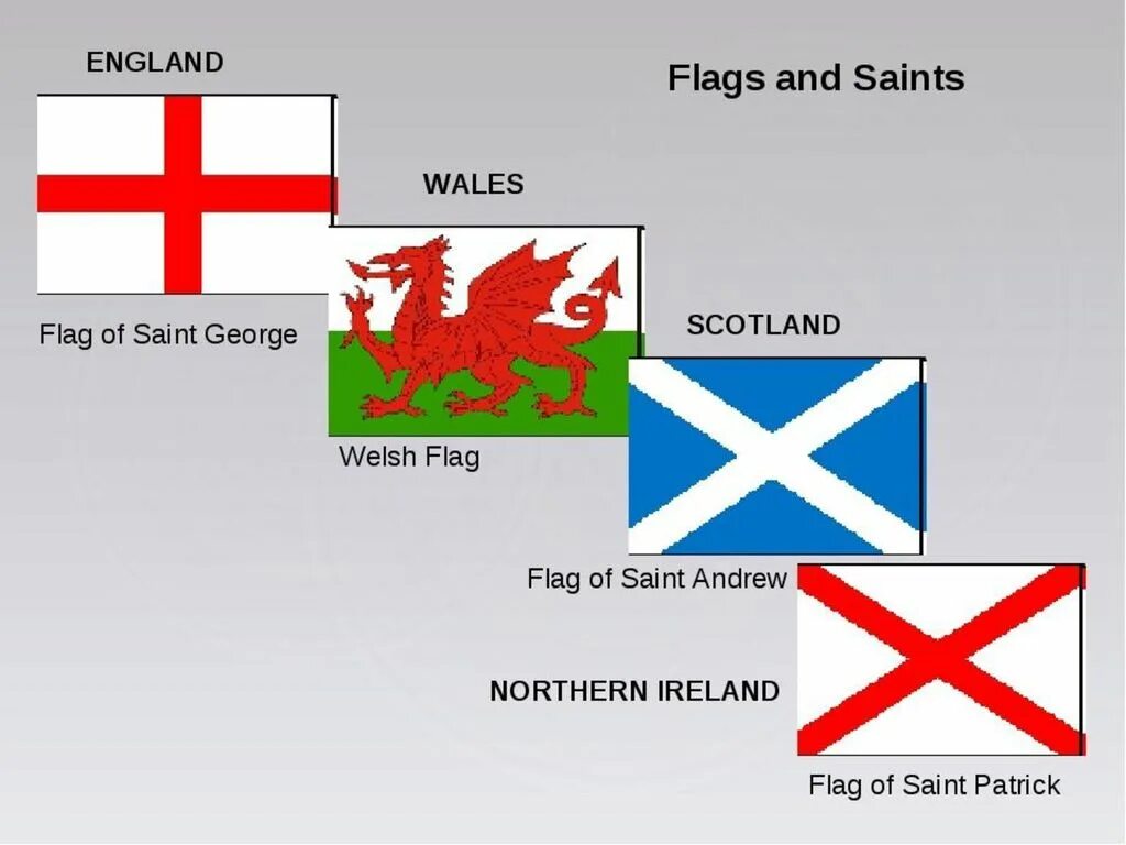 Символ великобритании 5 букв. Флаги Шотландии Ирландии Уэльса Англии. Символы частей Англии. Флаги Шотландии Уэльса и Северной Ирландии. Флаги Великобритании и частей.
