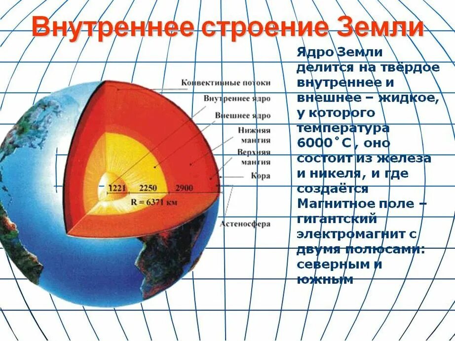 Температура внешнего ядра. Строение ядра земли. Внутреннее строение земли. Структура внутреннего ядра земли. Внутреннее строение земли ядро.